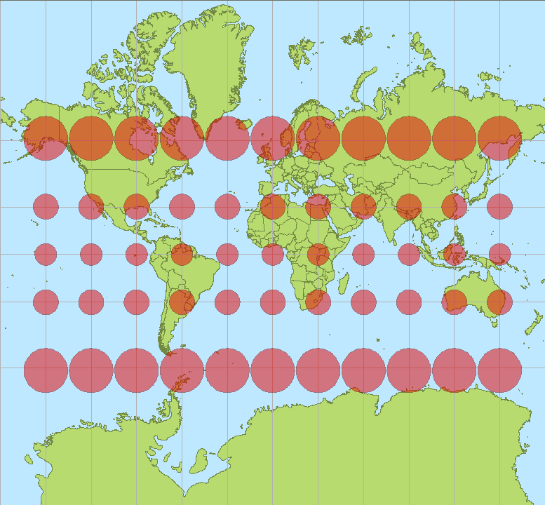 Tissot's indicatrix on a Mercator map shows how circles at the equator become increasingly stretched into ellipses toward the poles